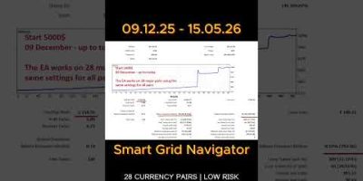 Grid Navigator EA: +180% Profit! #shorts #forex