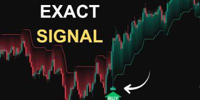 I Waited So Long to Find THIS Indicator! [The Most Powerful Tool!]