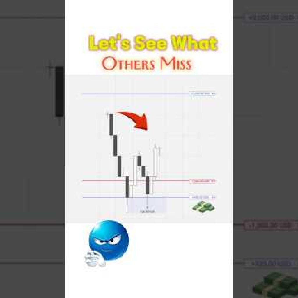 The Smart Money Volume Profile Setup #trading