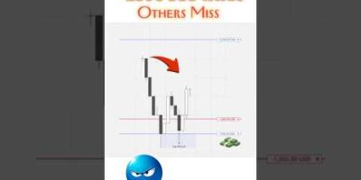 The Smart Money Volume Profile Setup #trading
