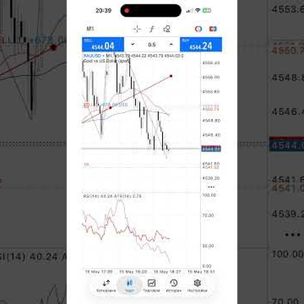 All Pairs indicator SL30 VS TP100 PART 1 📊📈 #trading #forex #tradingview #xauusd