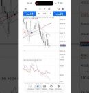 All Pairs indicator SL30 VS TP100 PART 1 📊📈 #trading #forex #tradingview #xauusd
