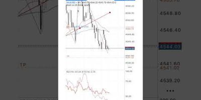All Pairs indicator SL30 VS TP100 PART 1 📊📈 #trading #forex #tradingview #xauusd