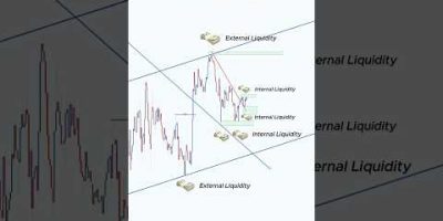 Price action + Liquidity side with trendlines  #trading #stockmarket #daytrading  #forextrading