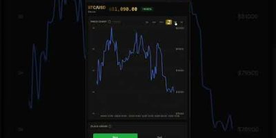 Your First Trading Mistake Shouldn’t Cost Real Money