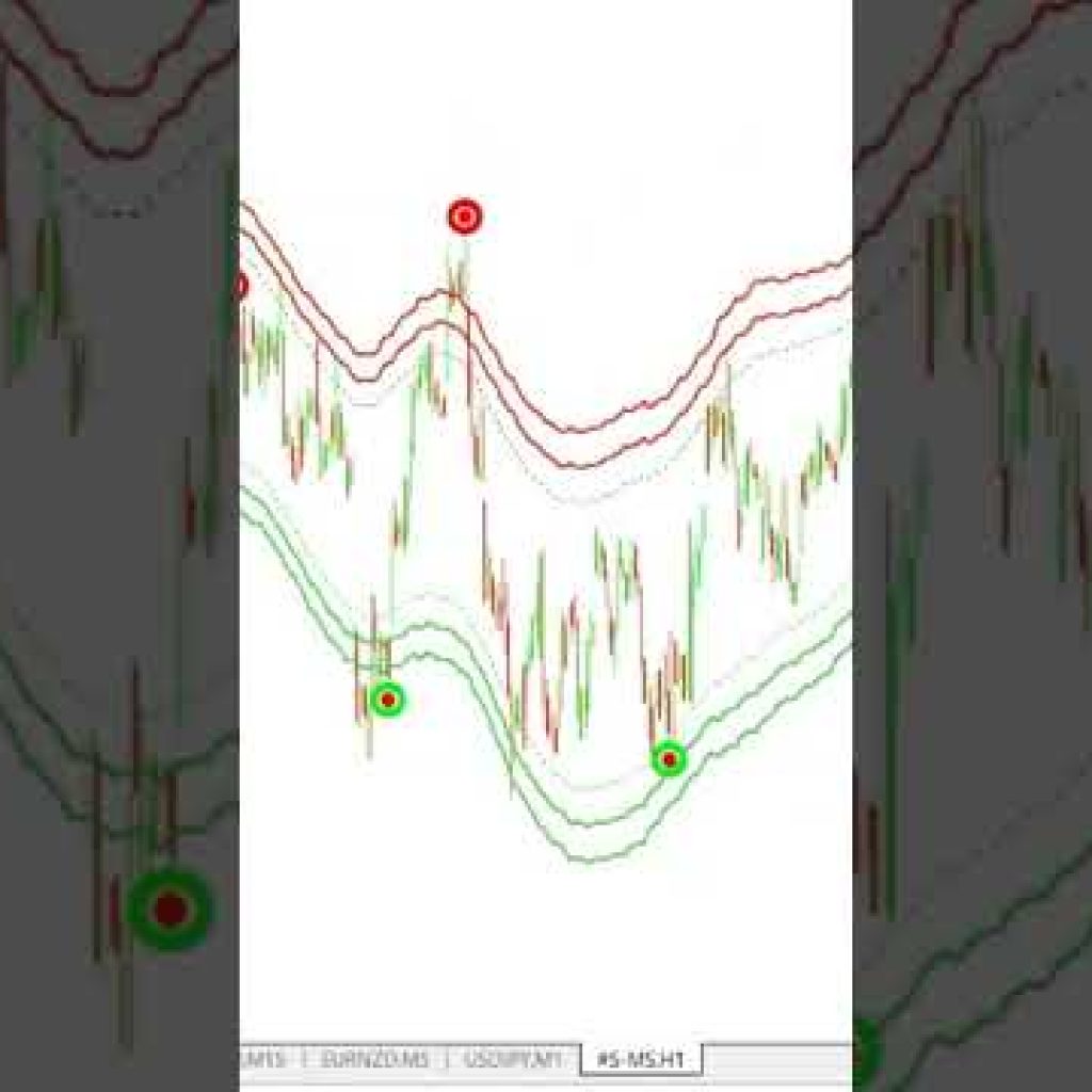 Real-Time Breakout TradingView Non-Repaint Indicator #stocks