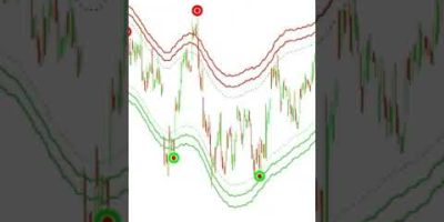 Real-Time Breakout TradingView Non-Repaint Indicator #stocks