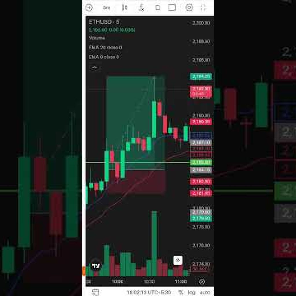 ETHUSD Reactance Break Out Pattern.