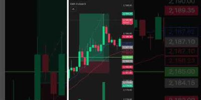 ETHUSD Reactance Break Out Pattern.