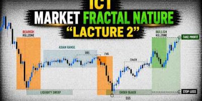 ICT FRACTAL NATURE | ICT CONCEPTS | MEETTRADES