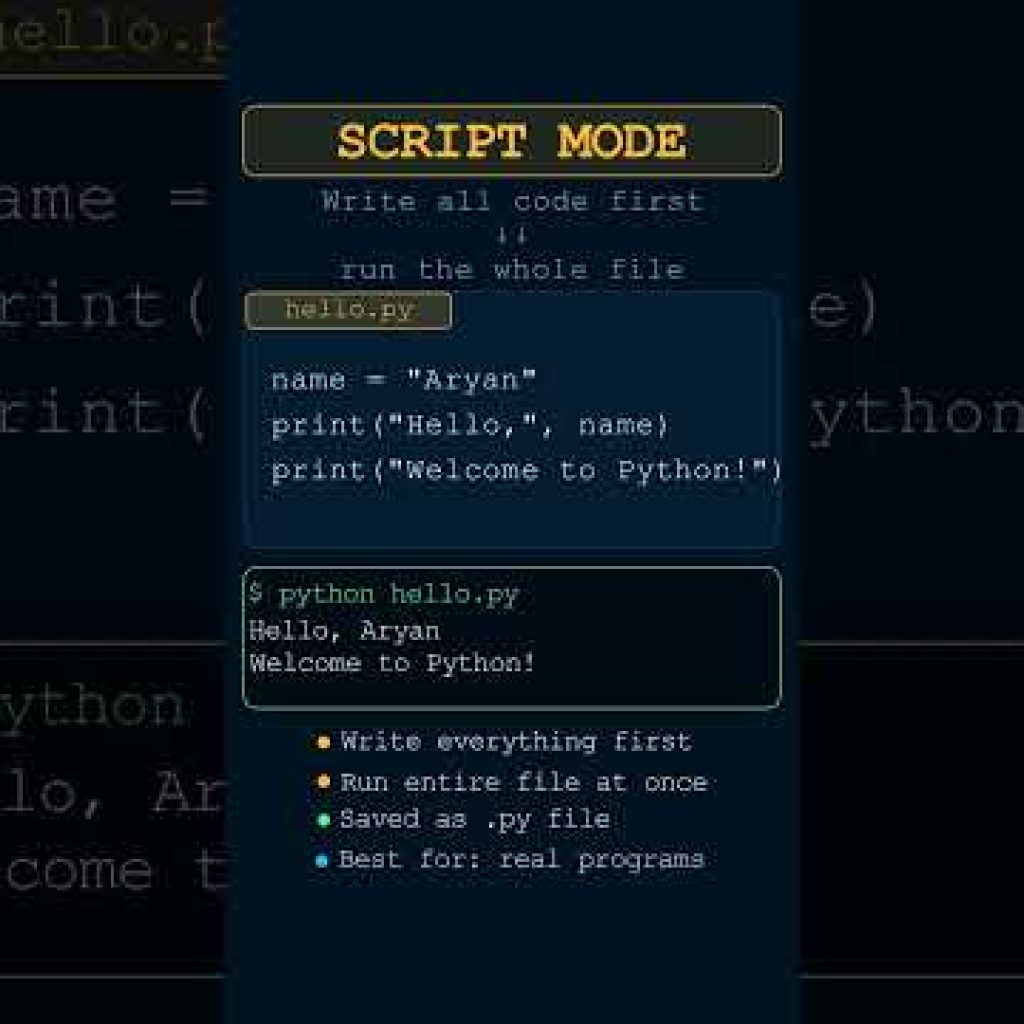 Shell vs Script Mode in Python | CBSE Class 11 & 12 #Shorts #cbse #class12cs