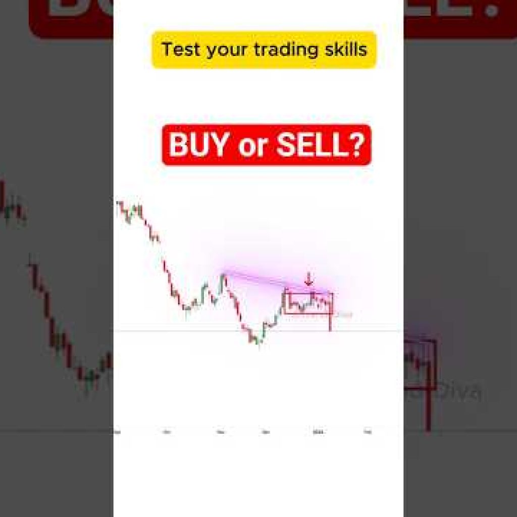 BUY or SELL? Can you Pass this Trading Test?