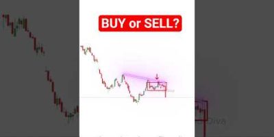 BUY or SELL? Can you Pass this Trading Test?