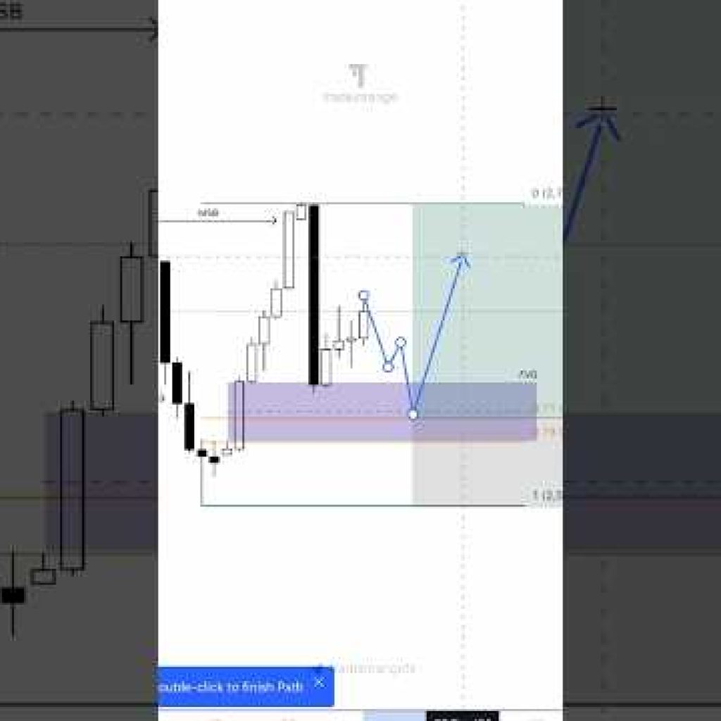 Massive 1200-pip target in sight on XAU/USD! 🚀 #xauusd