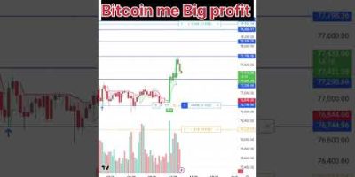 ut bot alart indicator se kiya Big profit #viralvideo #viral #trading
