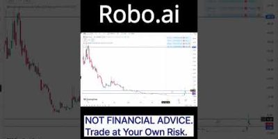 5/18[chart analysis] Robo ai. tight stop.high R:R # #wallstreet #technicalanalysis #crypto #forex