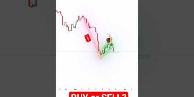 BUY or SELL? Can you Pass this Trading Test?