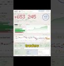 Trader Turns $200 Into $700K Using Claude AI in 48 Hours