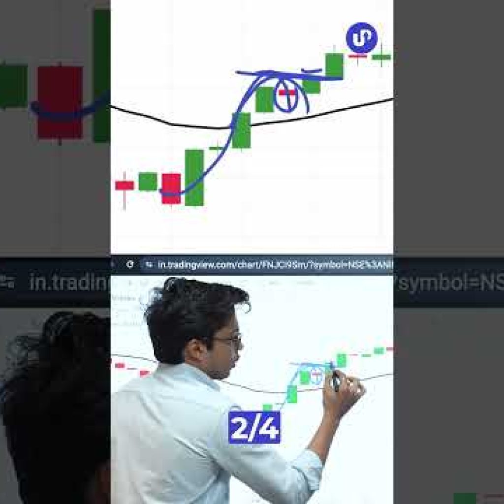 Live Trade Entry Using Priyank Sharma’s 21 EMA Intraday Strategy | Part 2