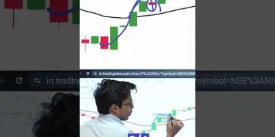 Live Trade Entry Using Priyank Sharma’s 21 EMA Intraday Strategy | Part 2