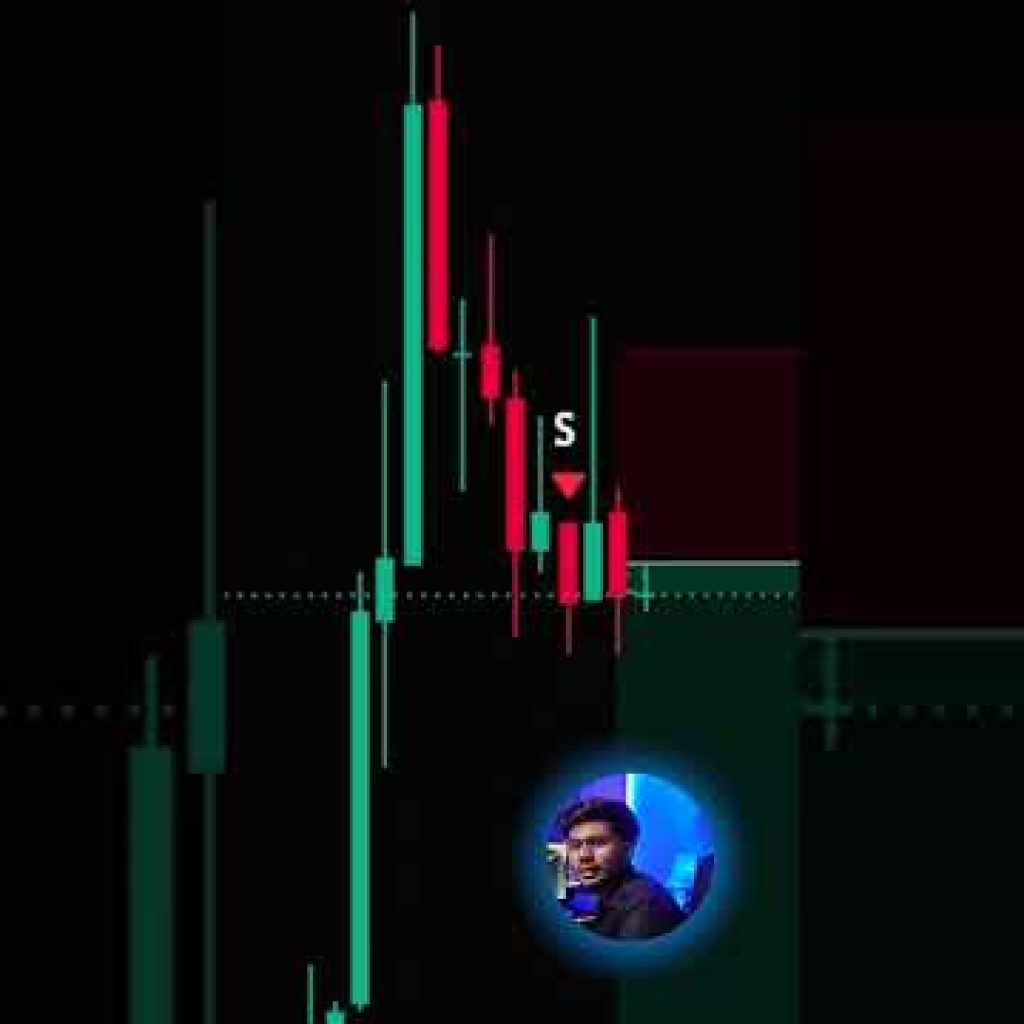 Testing Edri Extreme Points Indicator on Gold and Forex