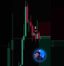 Testing Edri Extreme Points Indicator on Gold and Forex