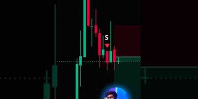 Testing Edri Extreme Points Indicator on Gold and Forex