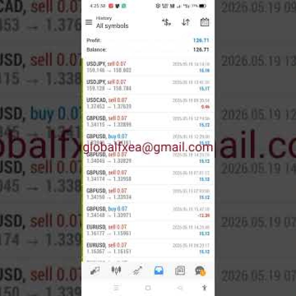 EA trading | 5/19/2026 ( Yesterday ) Expert Advisor | ROBOT | Auto Trading | Software | forex bot