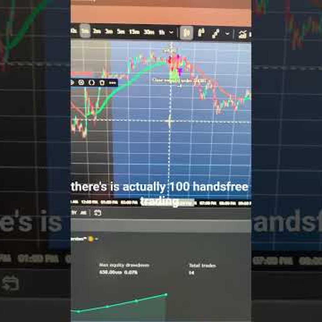 $3.5K WHILE Sleeping From Trading Automation 🤯 #shorts