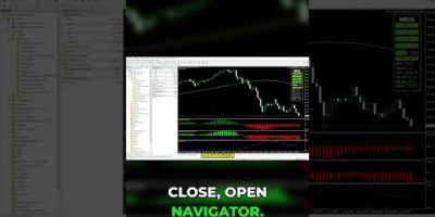 MT4 Setup Install Your Custom Moving Average!