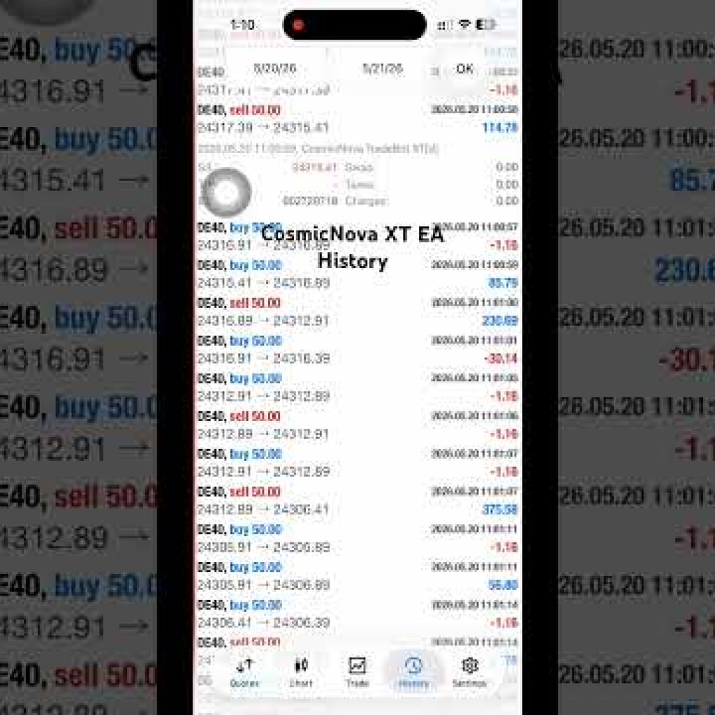 Today I successfully withdraw $90,000,Starting just $430 deposit,I have withdraw a total of $2,24000