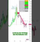 Swing Trading Indicator