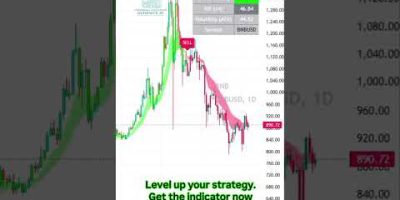 Swing Trading Indicator