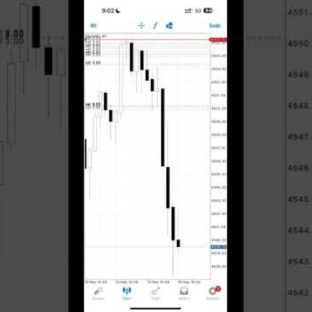 #money #crypto #trader #shorts #marketing #trading #marketingdigital #forex #stockmarket