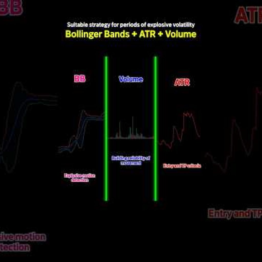 【Multi SUB】Bollinger Bands + ATR + Volume: 3 Strategies That Actually Work #shorts