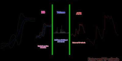 【Multi SUB】Bollinger Bands + ATR + Volume: 3 Strategies That Actually Work #shorts