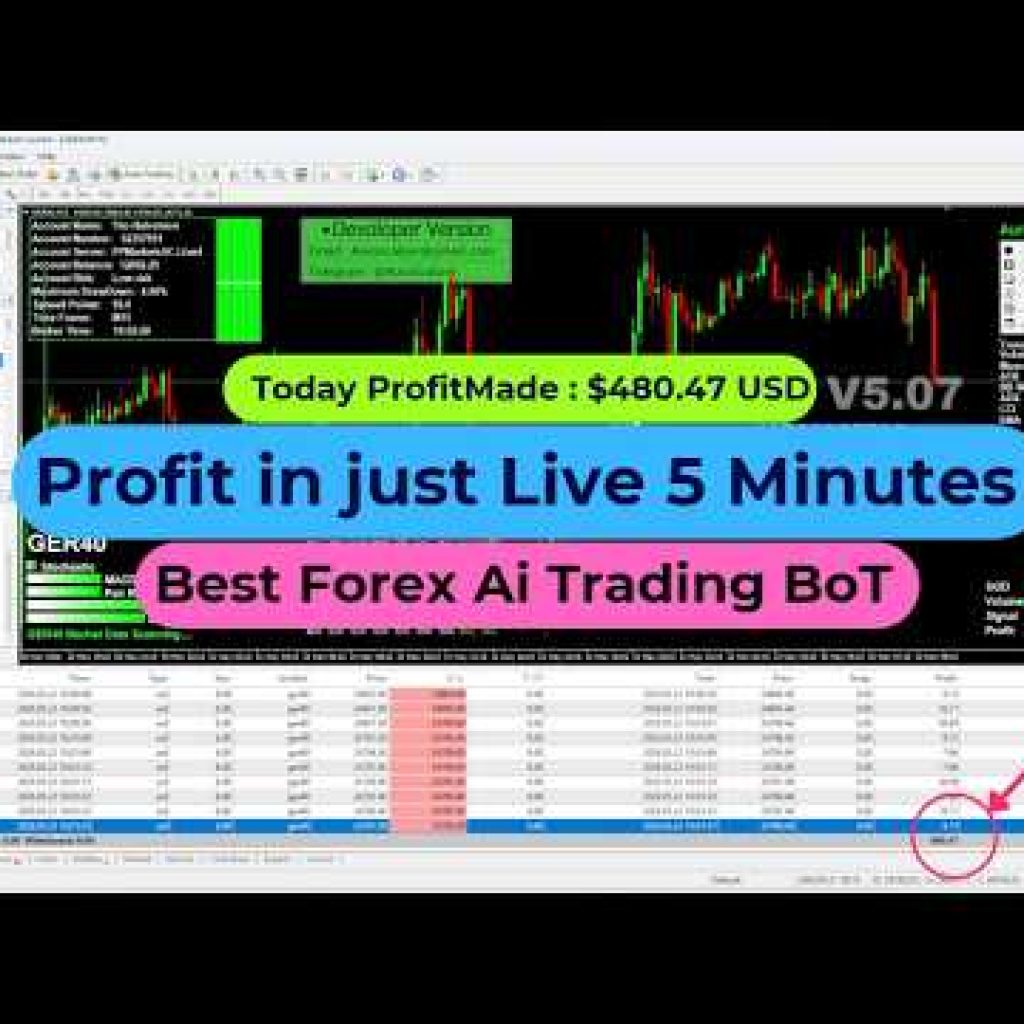 LIVE Forex Trading AI Bot 🤖 | Automated Scalper Robot 2026#trading #forex #forexmarket #money