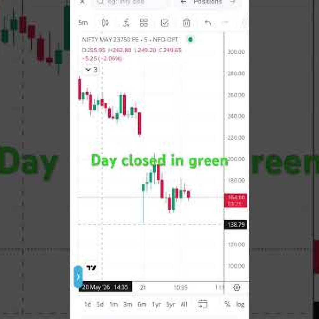 Learn and earn from trading.It takes time to earn fist need to learn. #youcantrade#disciplinedtrader