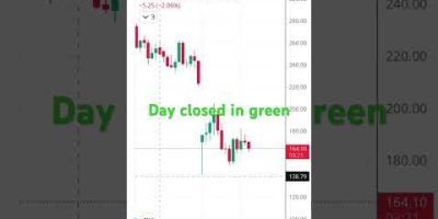 Learn and earn from trading.It takes time to earn fist need to learn. #youcantrade#disciplinedtrader