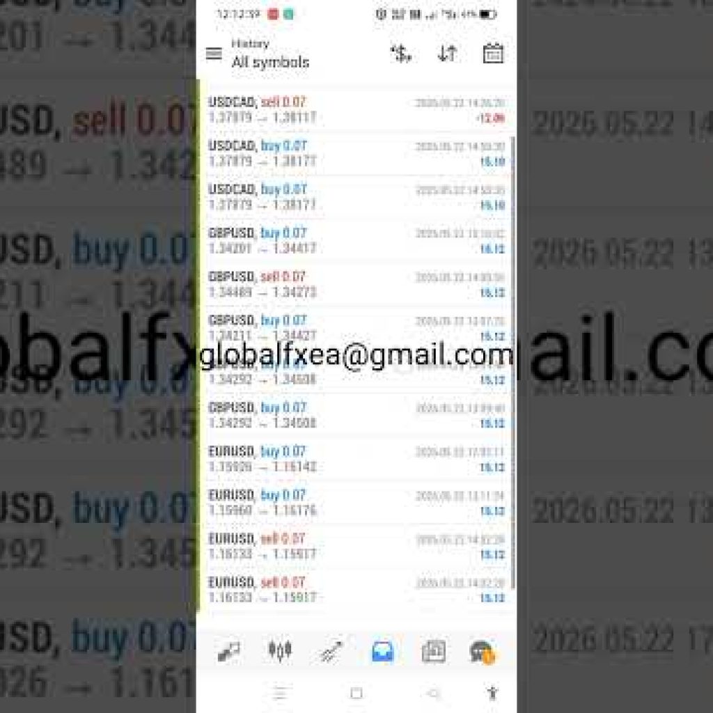 EA trading | 5/22/2026 ( Yesterday ) Expert Advisor | ROBOT | Auto Trading | Software | forex bot