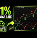 Best Indicator for Automated Trading (91% Success Rate)