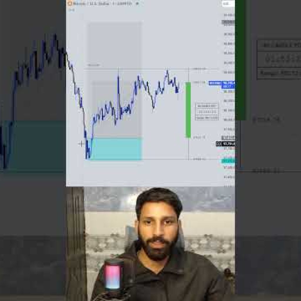 99% Accuracy Indicator ✅ #shakunitrap #trading #smctrading #forexaccount #stockmarket #forexshakeel