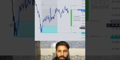 99% Accuracy Indicator ✅ #shakunitrap #trading #smctrading #forexaccount #stockmarket #forexshakeel
