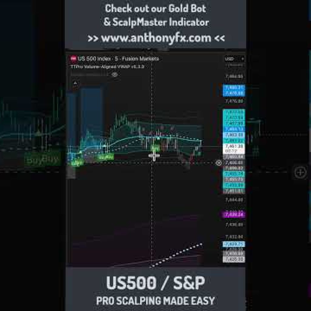 How Smart Money Trades the S&P 500 (VWAP + Volume Profile)