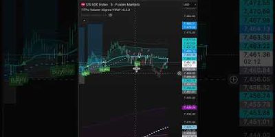 How Smart Money Trades the S&P 500 (VWAP + Volume Profile)