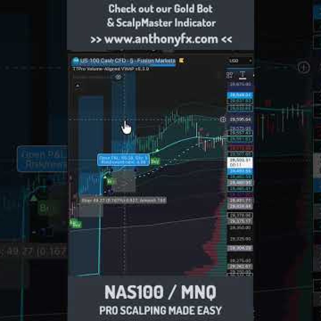 How to Scalp NAS100 & MNQ Like a 1% Trader (Using VWAP & Volume Profile)