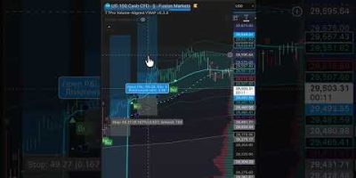 How to Scalp NAS100 & MNQ Like a 1% Trader (Using VWAP & Volume Profile)