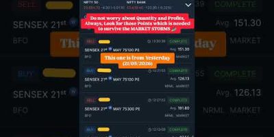 I couldn’t get time to share the research of these Trades i executed 🏄🏽‍♂️