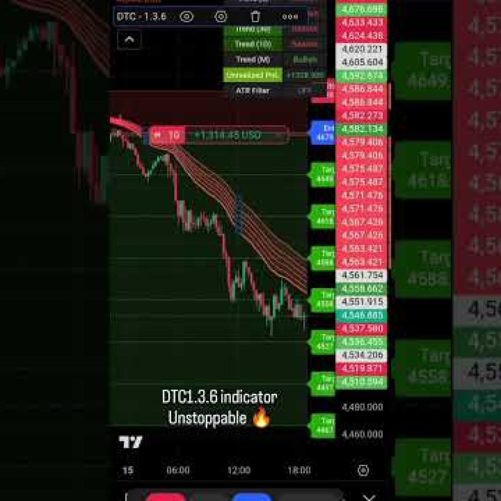 Discipline + Focus + DTC 1.3.6=Smart Trading 💻📈