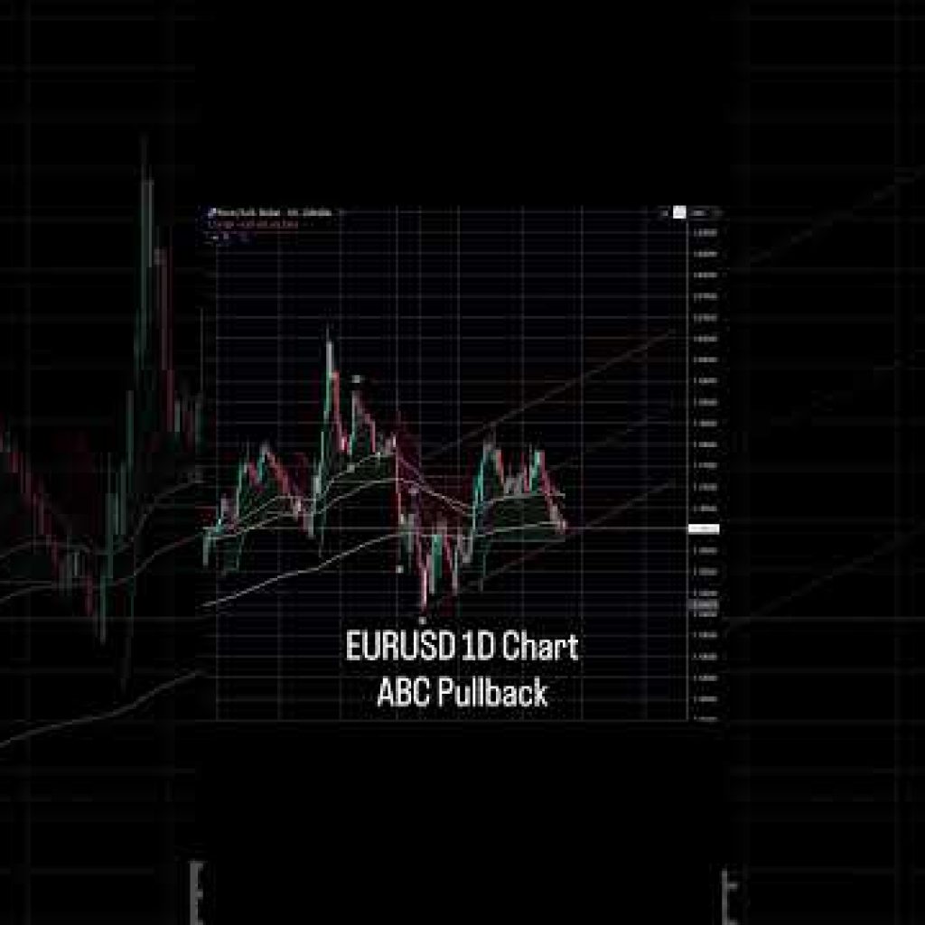 EURUSD – Don’t Get Trapped  #elliottwave #marketanalysis #forex #eurusd #eurusdtrading  #trader